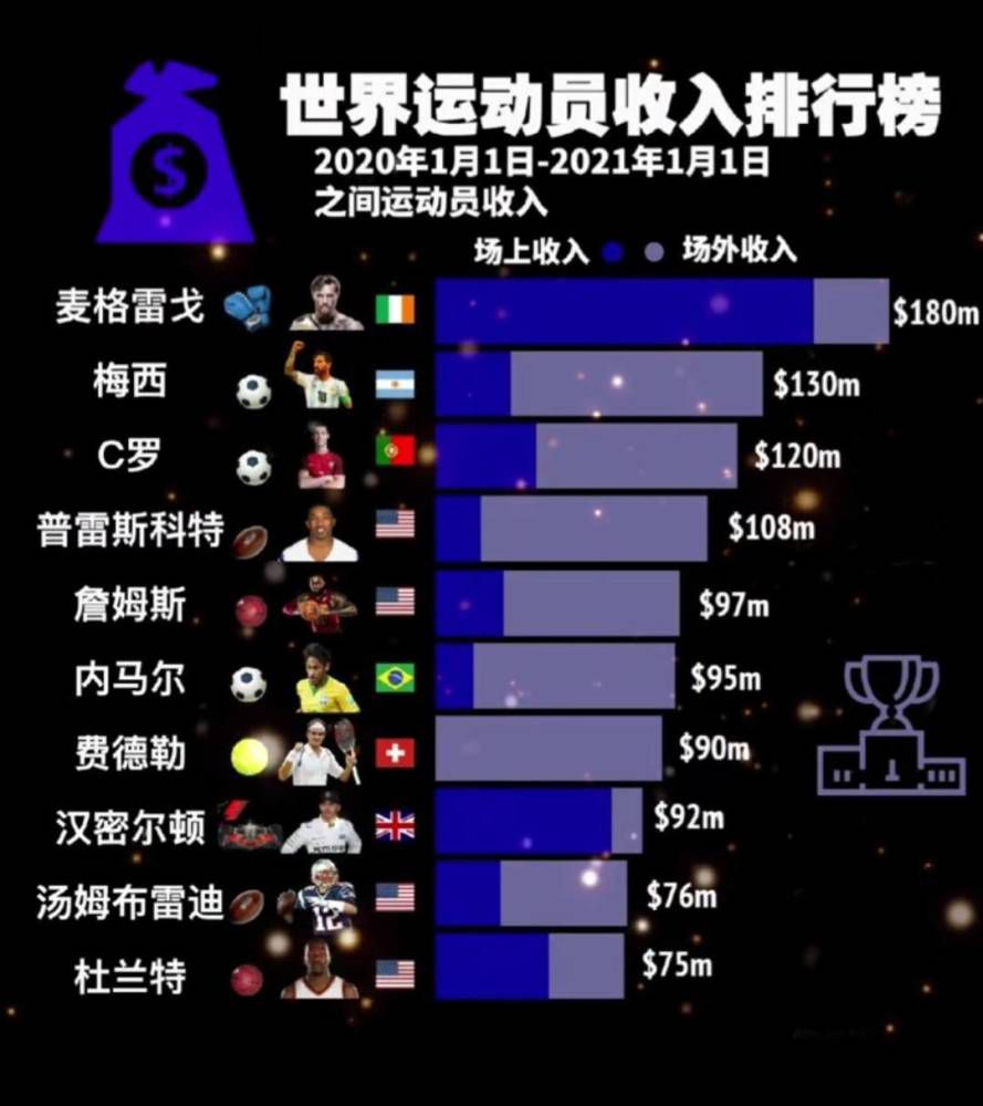 门将：诺伊尔（803分）后卫：拉姆（844分）、贝肯鲍尔（783分）、胡梅尔斯（744分）中场：罗本（871分）、施魏因施泰格（872分）、托马斯-穆勒（831分）、里贝里（846分）锋线：莱万（845分）、盖德-穆勒（844分）、克洛泽（806分）